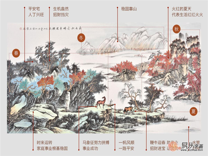 风水学绘画佳作   王宁山水画《春夏秋冬时来运转》