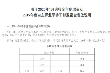 2020退役金调整的最新消息还不知道的亏大了