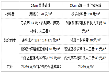 新型材料6万快速建房