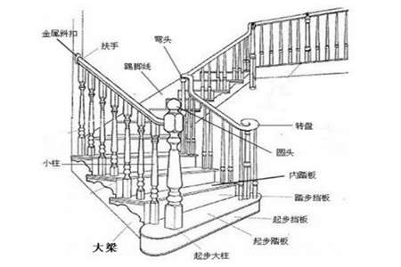 楼梯栏杆安装方法图片